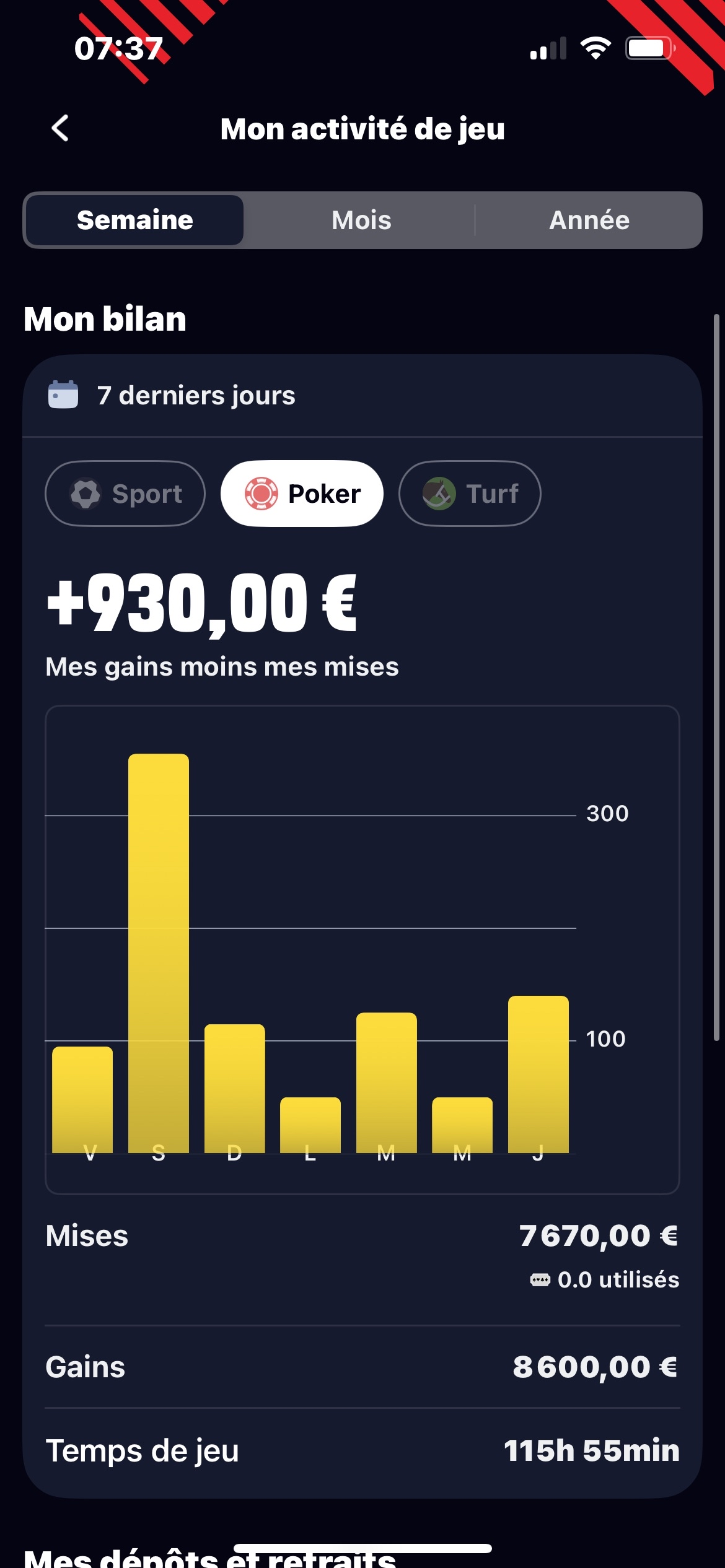 Résultat Spin & Go